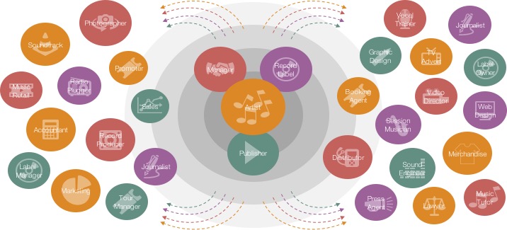 Music Industry Graphic